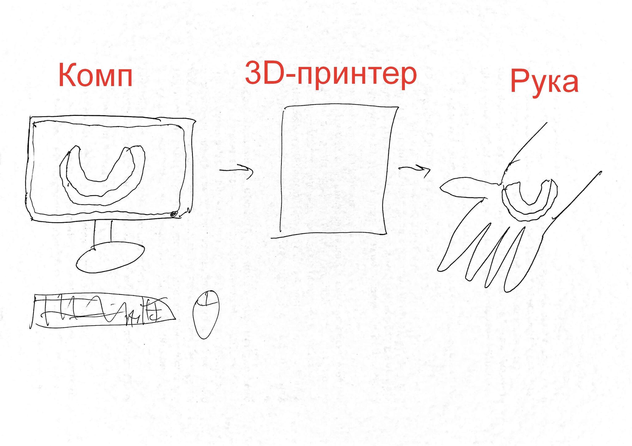 Сага о стоматологии. Глава 42. Для чего стоматологу нужен 3D-принтер? |  Пикабу