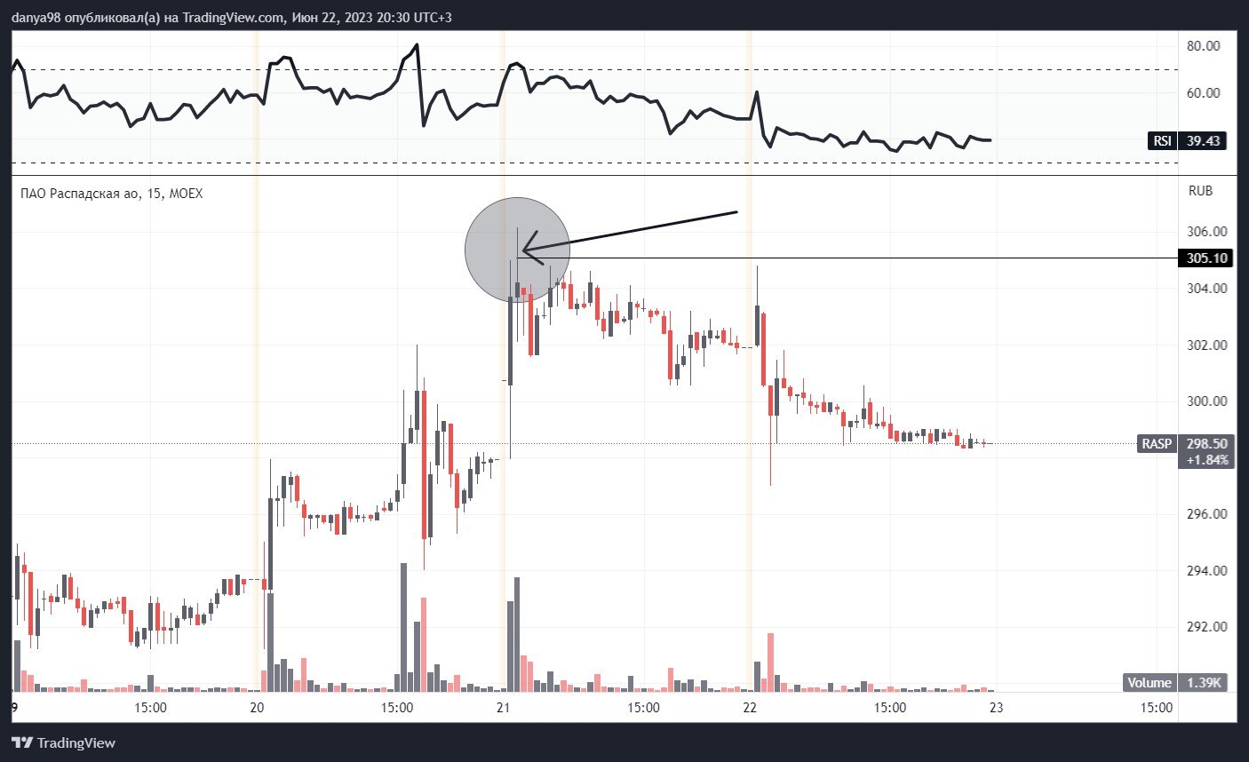 Закрываю спекулятивную идею по Распадской | Пикабу