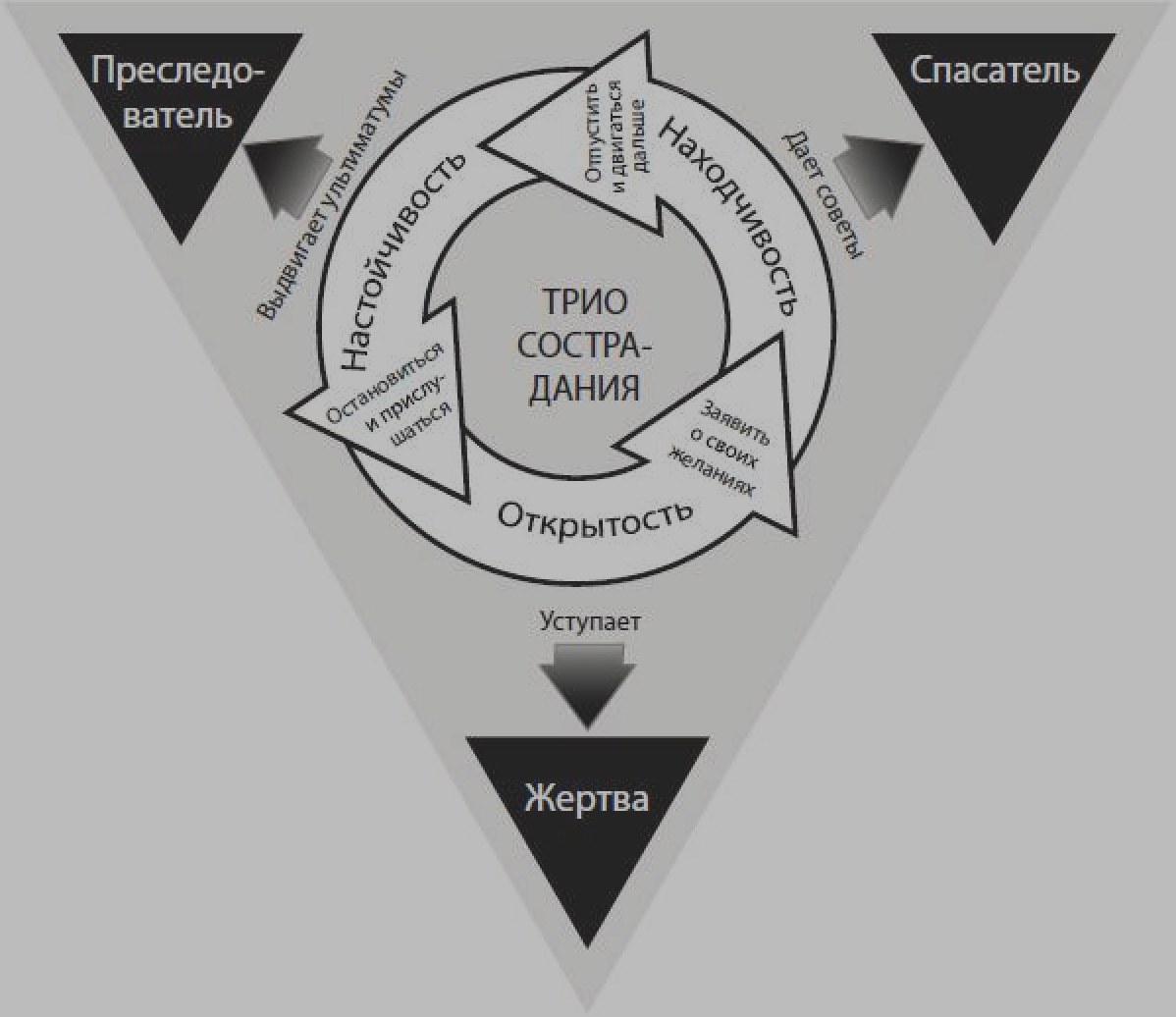 Депрессия. Самолечение для легких случаев. Часть 2 | Пикабу