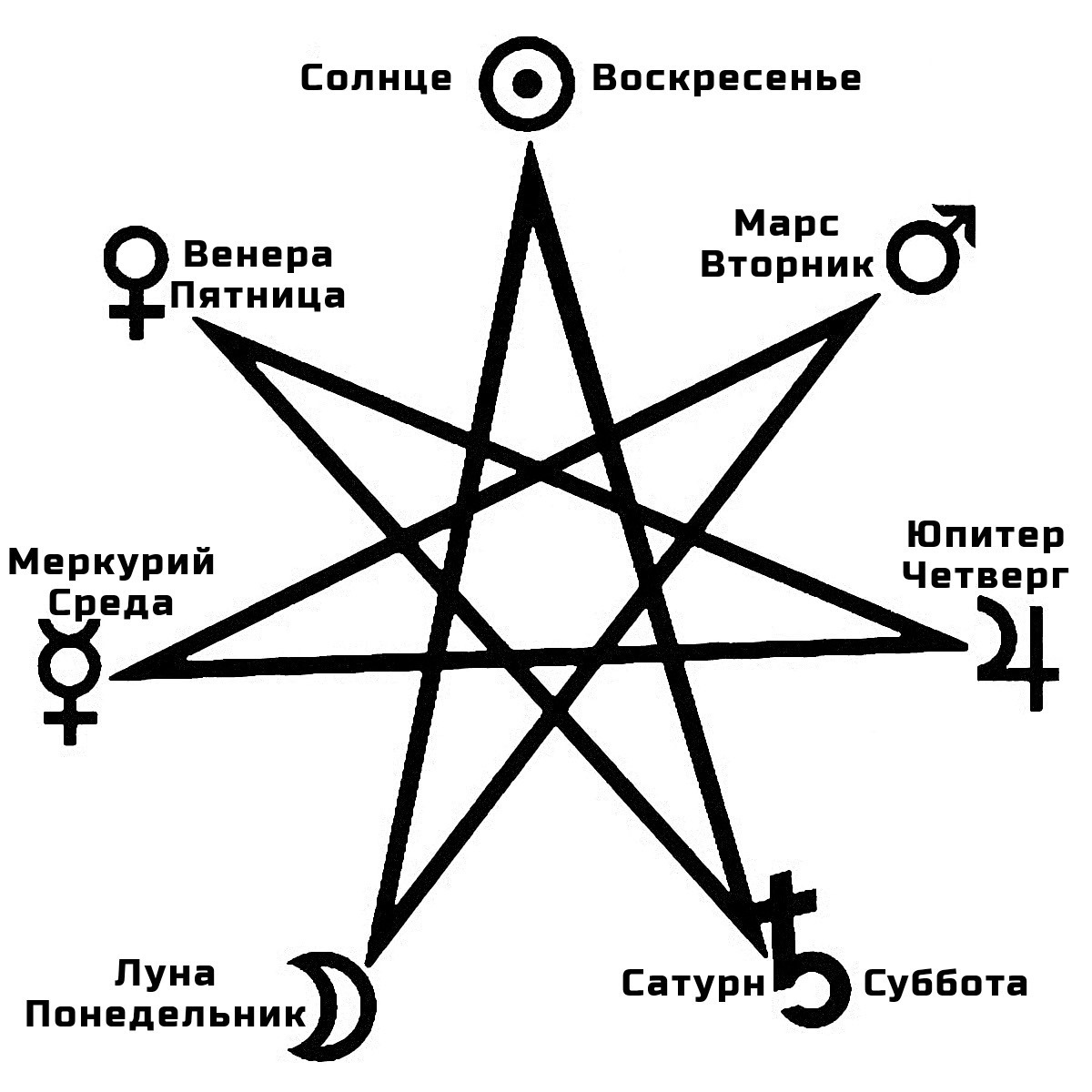 Вавилон. Посоветуйте литературу | Пикабу