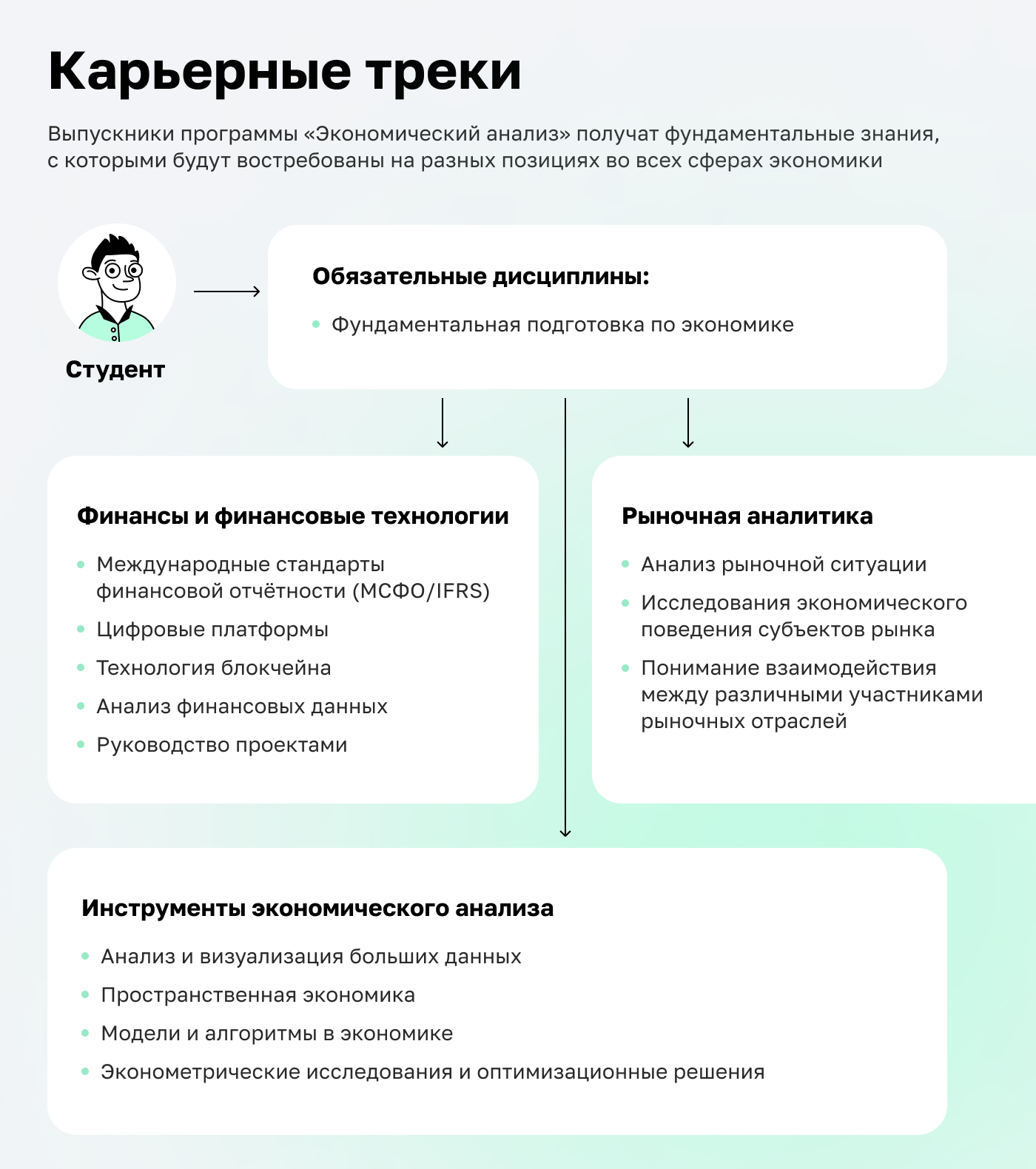 Кто такие экономисты-аналитики и почему искусственный интеллект не сможет  их заменить | Пикабу