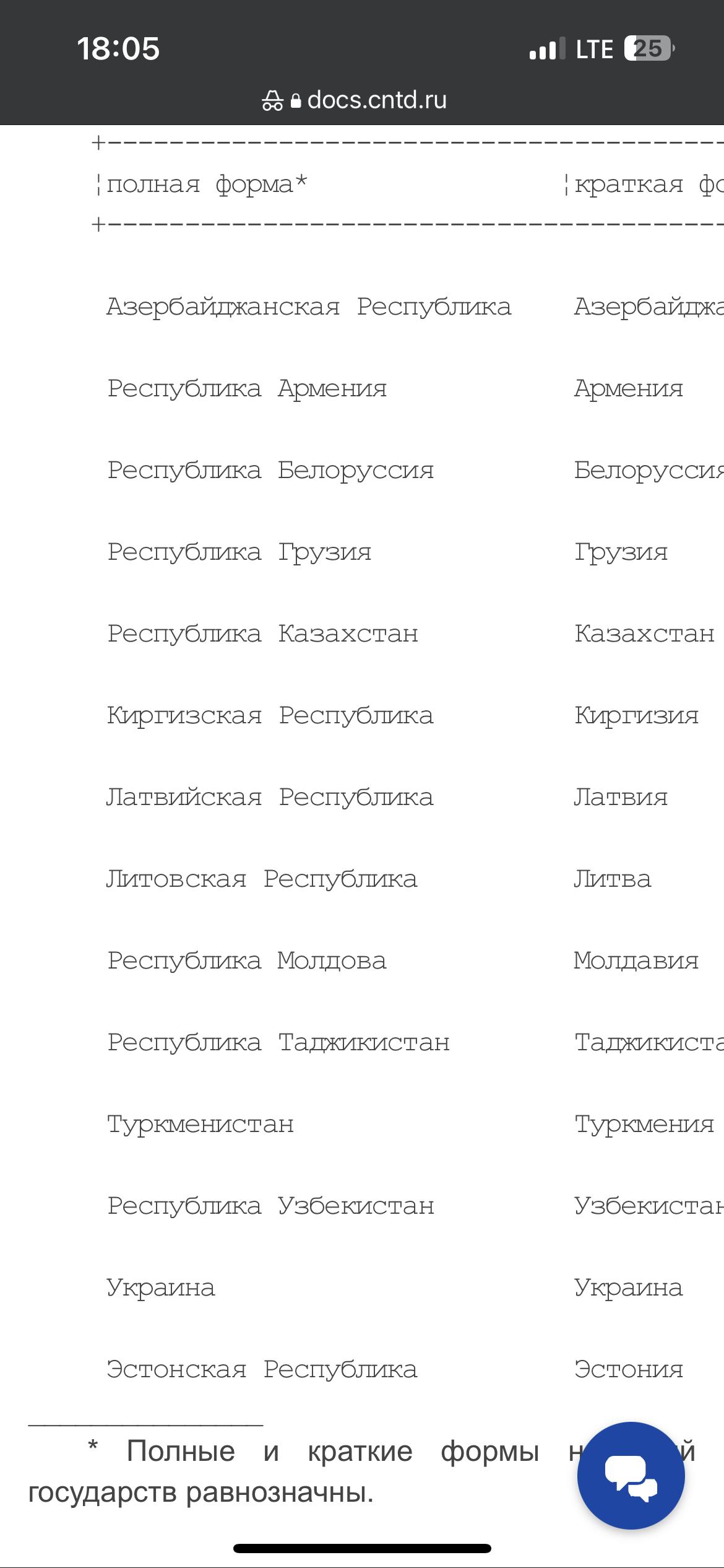 О правильном написании названий государств | Пикабу