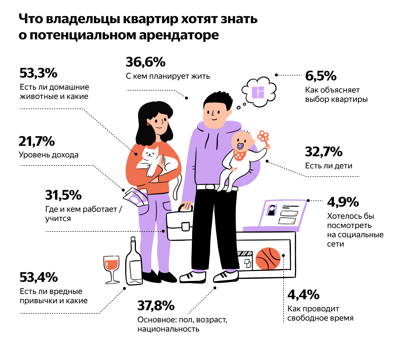 Инфографика: что о нас хотят знать арендодатели | Пикабу