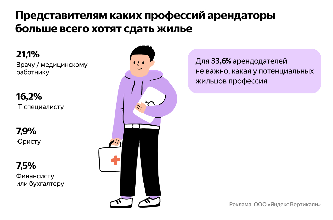 Инфографика: что о нас хотят знать арендодатели | Пикабу