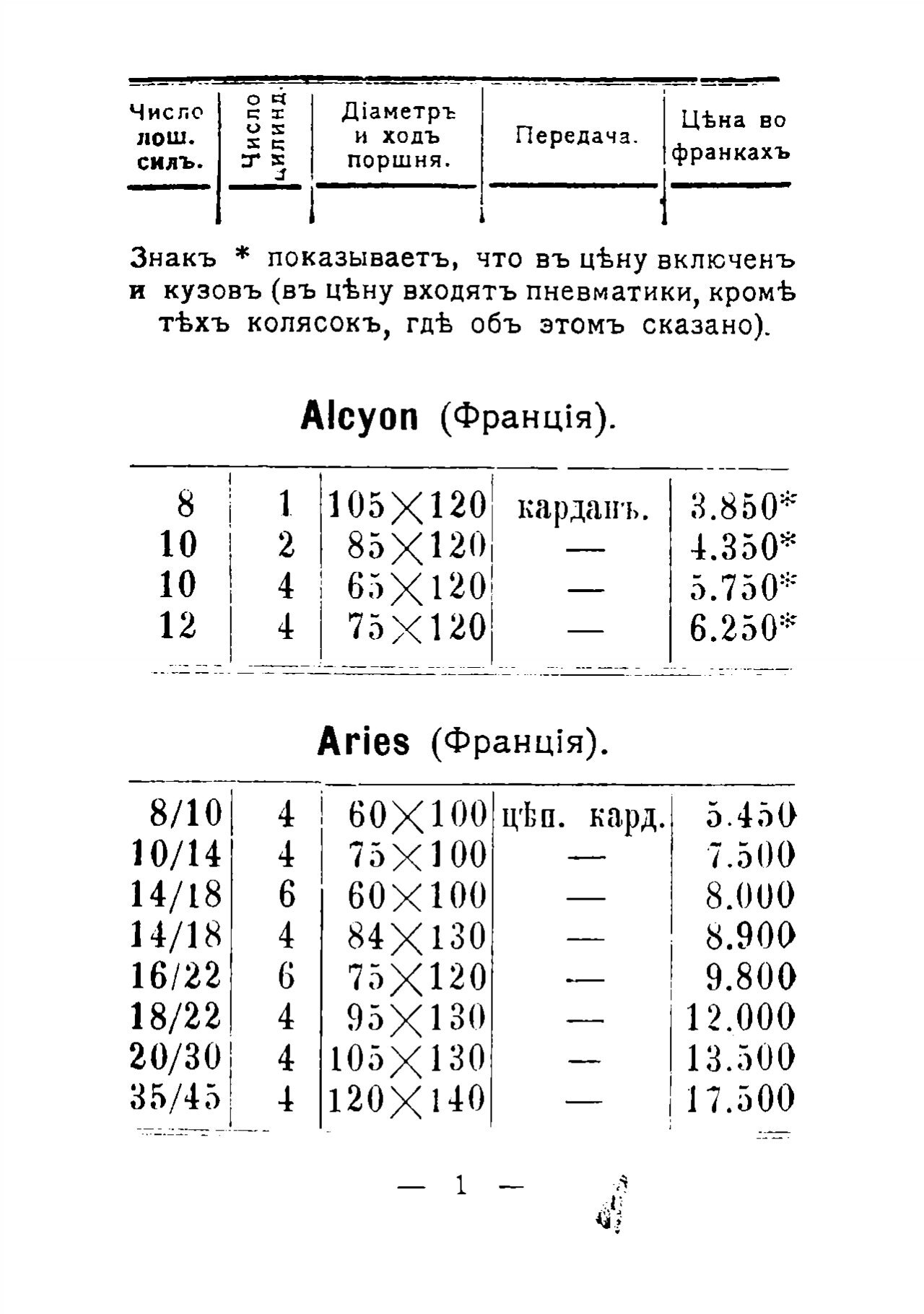 Технические данные и цены автомобилей, выпущенных в 1910 г | Пикабу