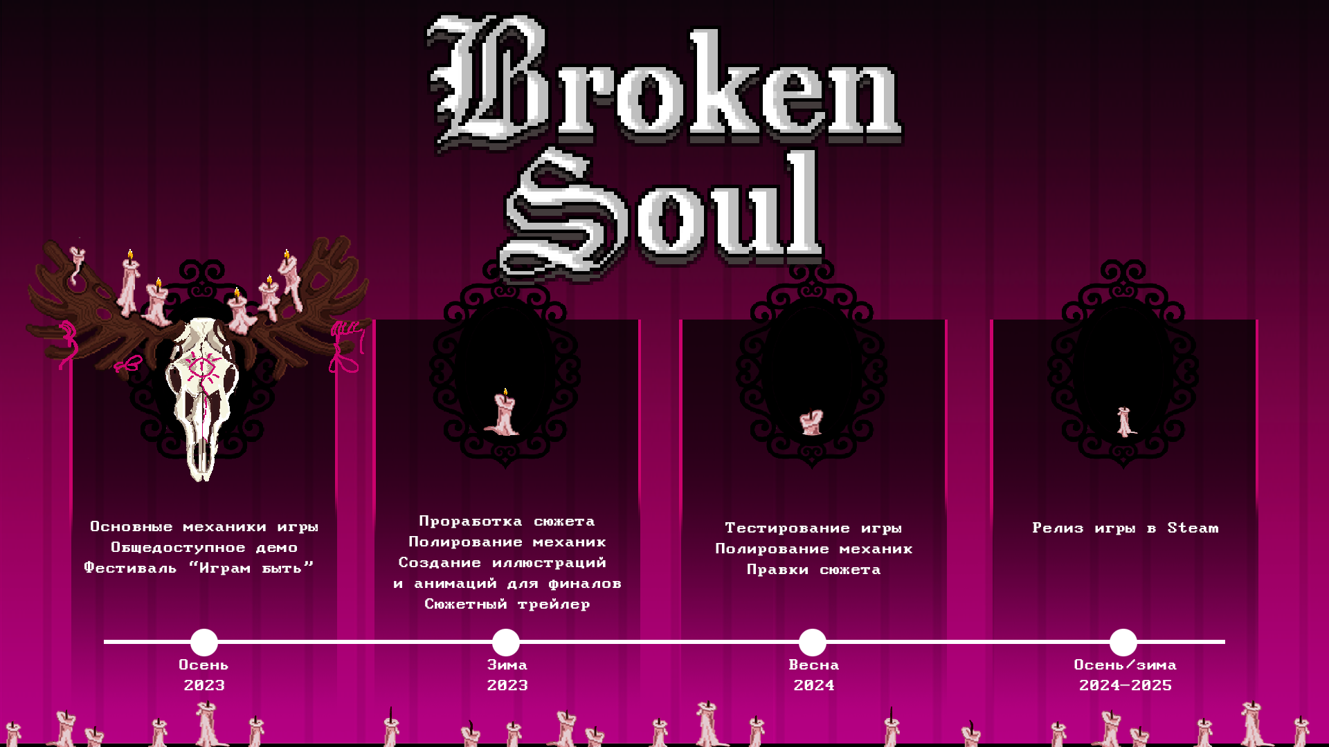 Дневник разработчика. Дорожная карта игры Broken soul | Пикабу