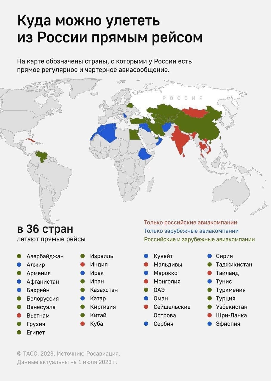 Куда сейчас можно улететь из России? Какие страны открыты на июль 2023? |  Пикабу