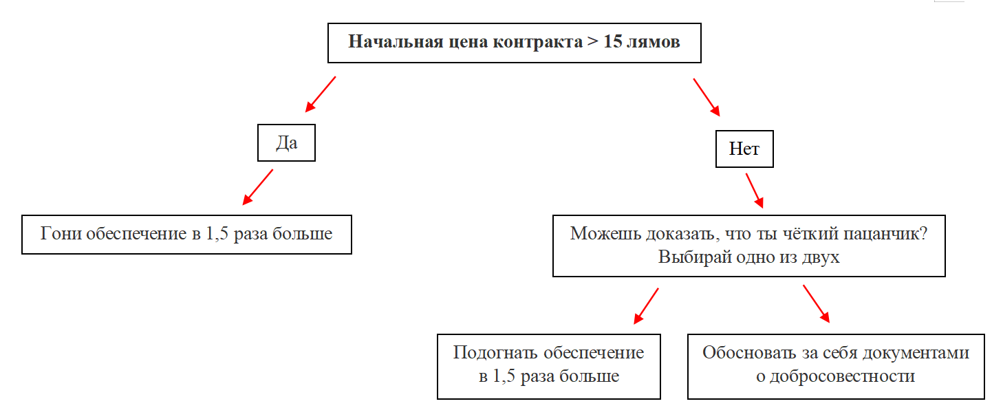 Как тебя оставят без аванса, или Про антидемпинговые меры | Пикабу