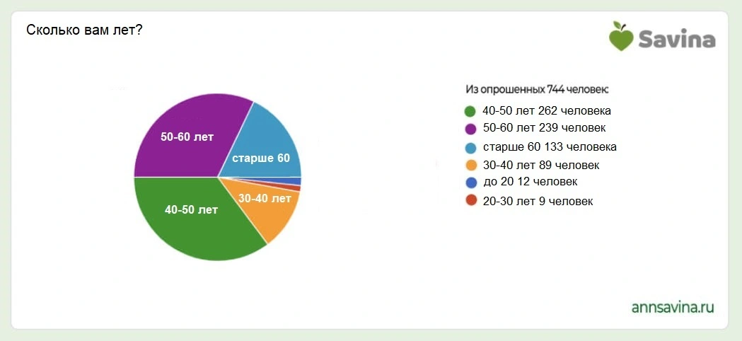 КГБУЗ «Кежемская РБ» - ЗОЖ, семья, материнство