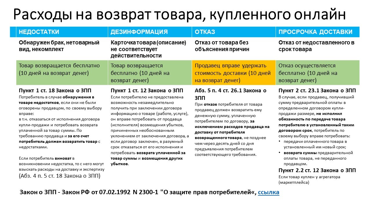 Переполох у компаний Интернет-торговли. Что внутри законопроекта №  396348-8, которым группа депутатов перепугала бизнес? | Пикабу