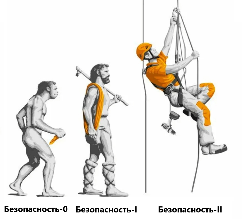 Безопасность-II. Будущая реальность или недосягаемая мечта? | Пикабу