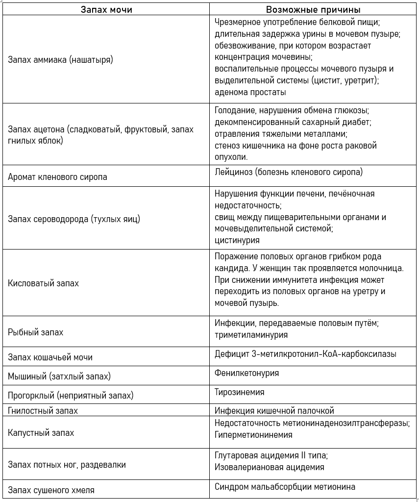 50 оттенков серы - запахи тела | Пикабу