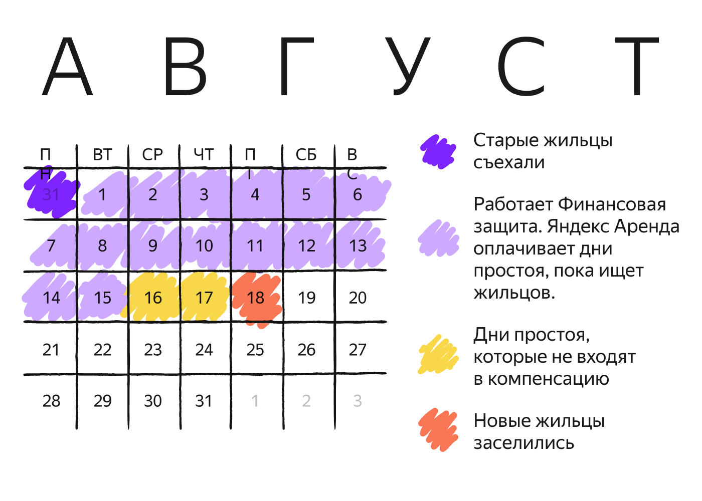 Жильцы съезжают без предупреждения, не оплатив аренду — что делать? | Пикабу