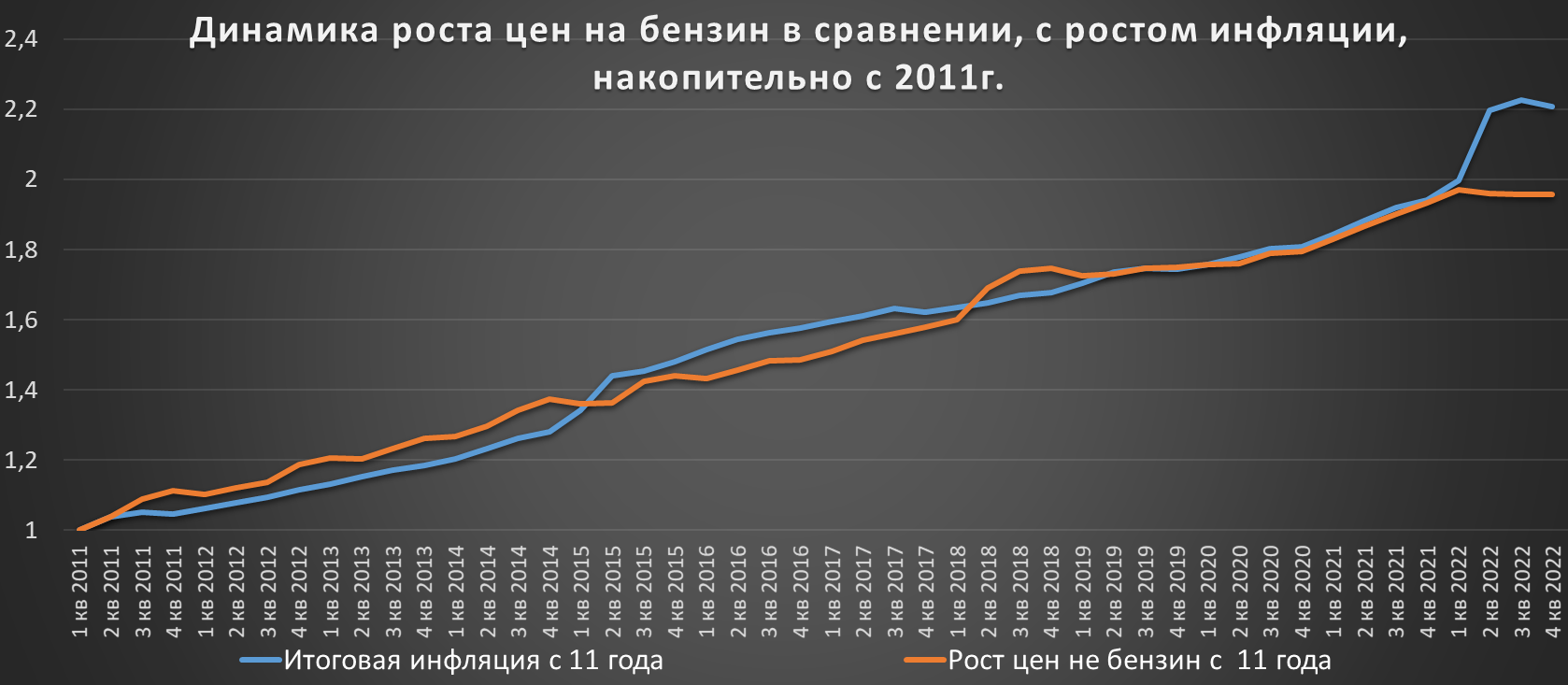 Прогноз цен на бензин | Пикабу