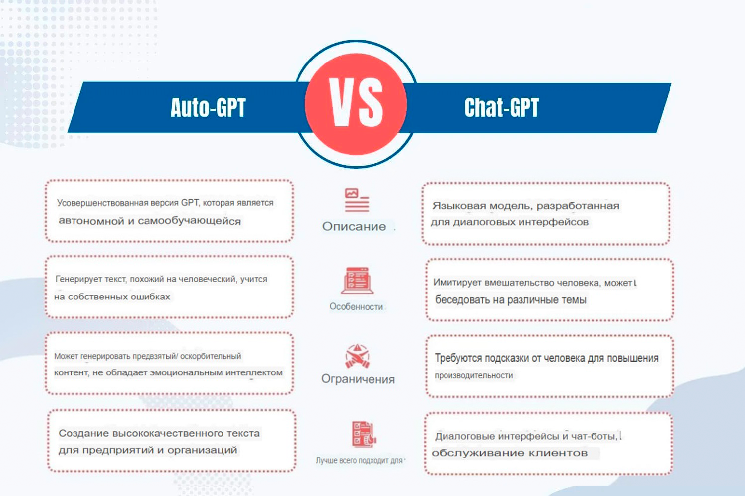 Что такое проект AutoGPT и почему столько разговоров о нем? | Пикабу