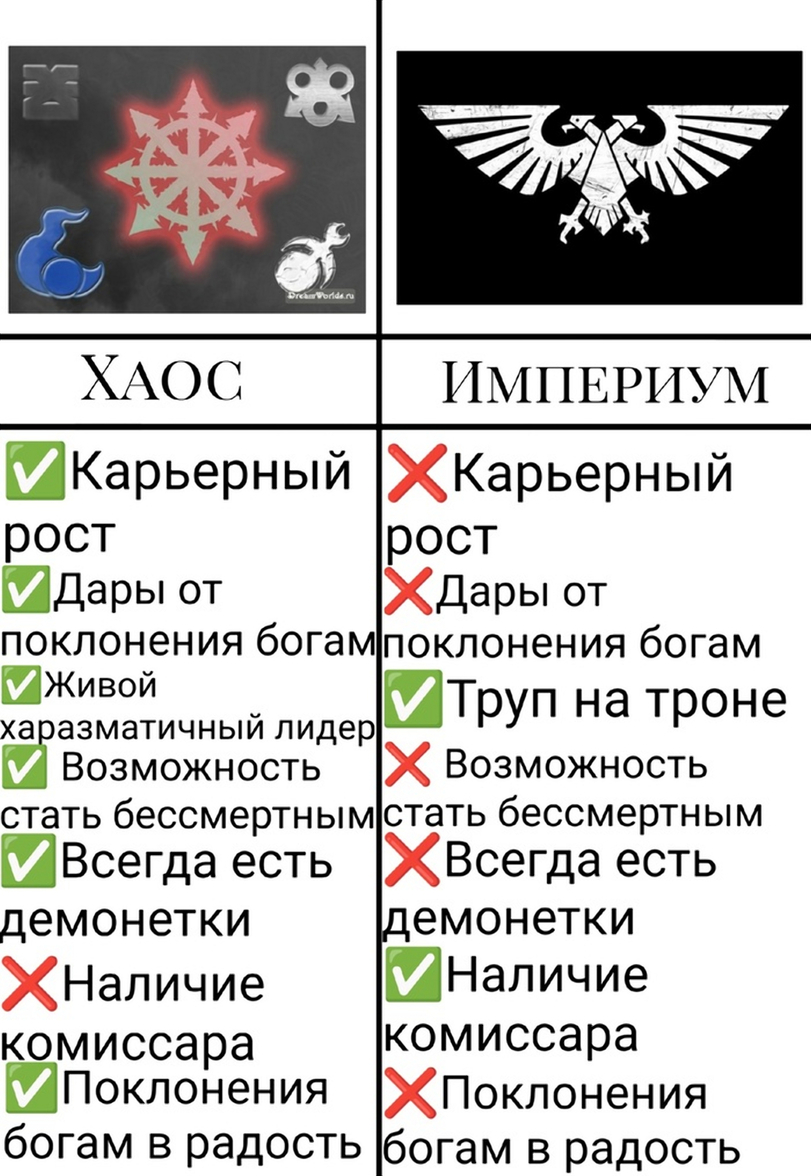 Вархаммер40к для чайников. Фракции: Космодесант Хаоса | Пикабу