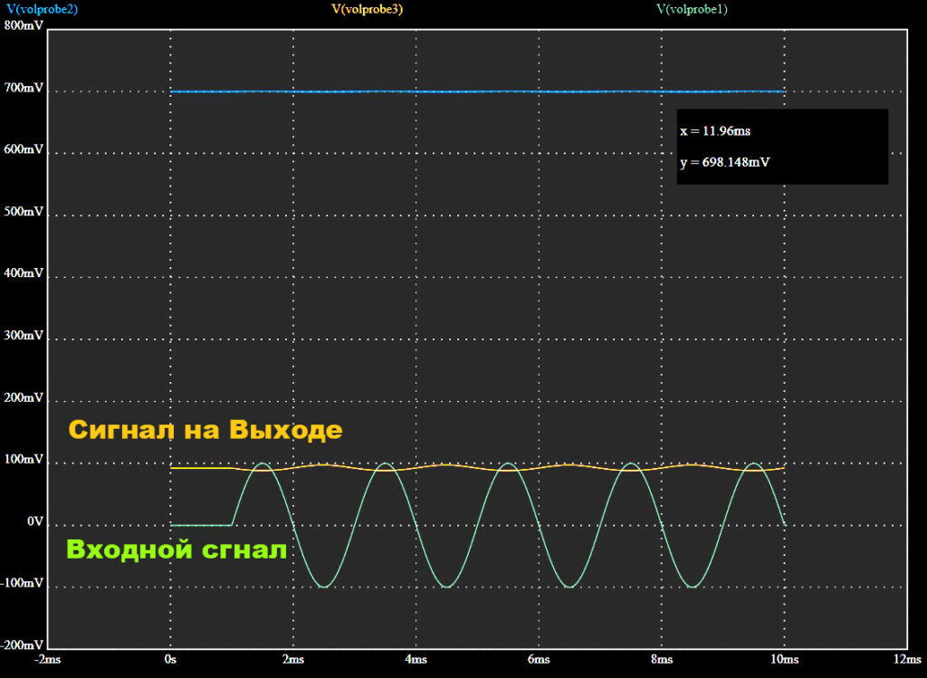 Зачем нужны Разделительные КОНДЕНСАТОРЫ в Усилителе | Пикабу