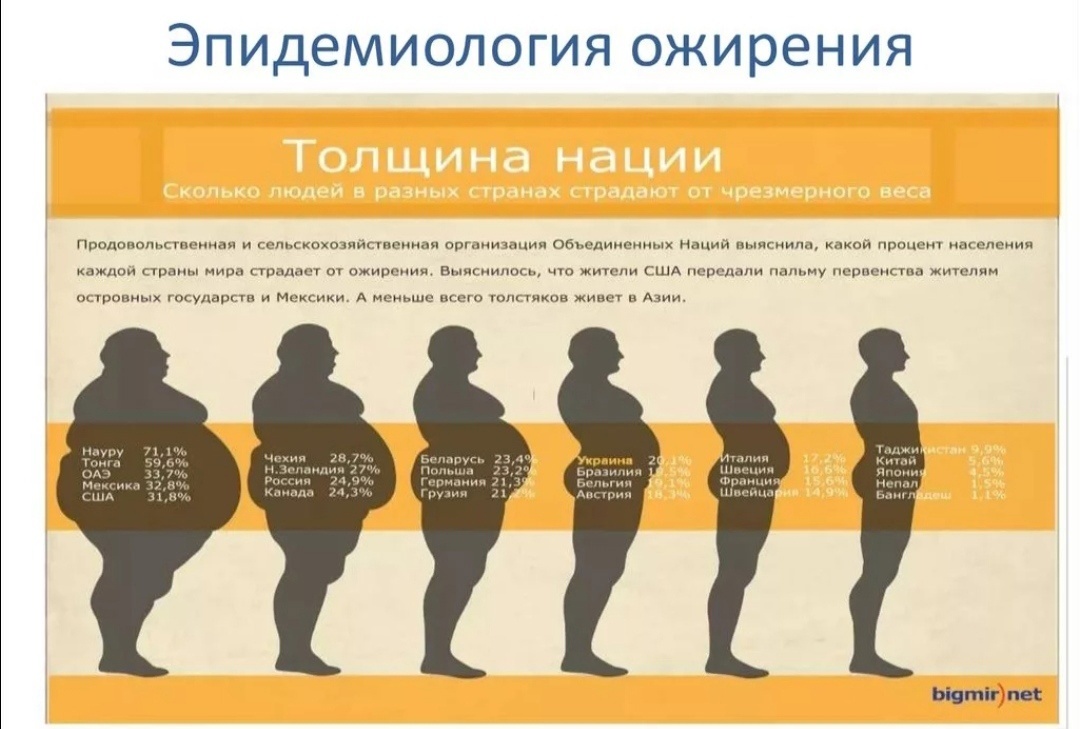 Сколько люди живут после. Степени детского ожирения. Эпидемиология ожирения. Ожирение 1 степени. Ожирение у детей статистика.