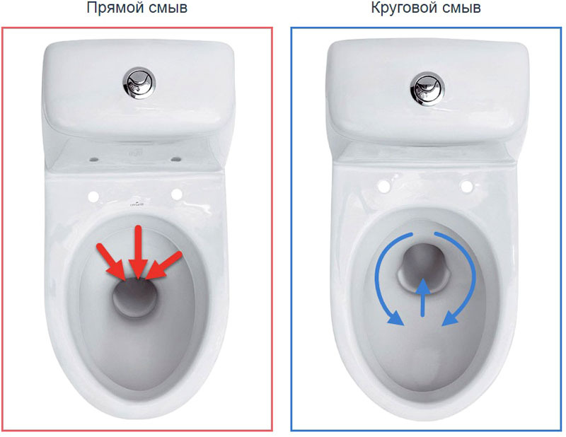 Унитаз с круговым смывом лучше? Или миф? | Пикабу