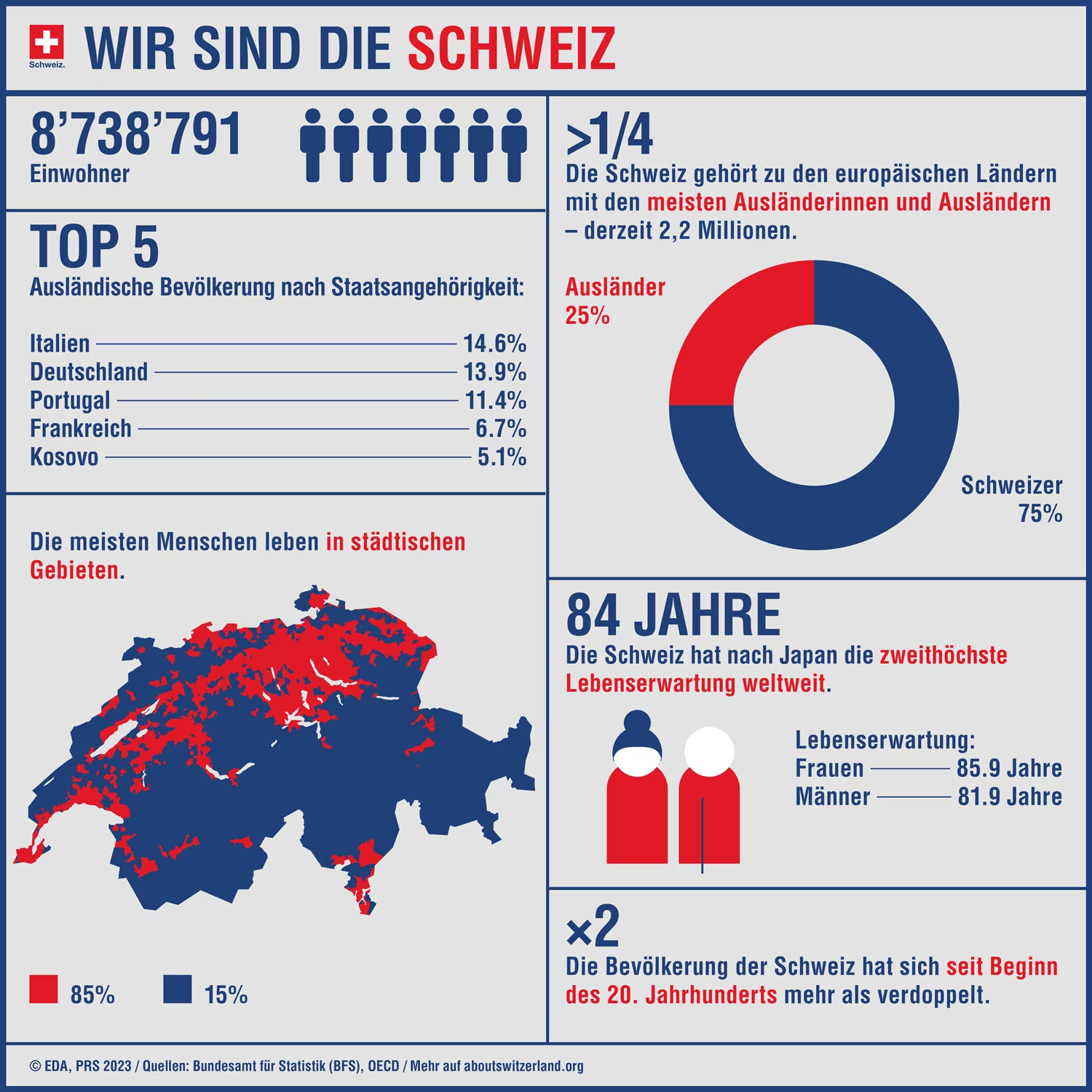 Немного статистики по населению Швейцарии | Пикабу