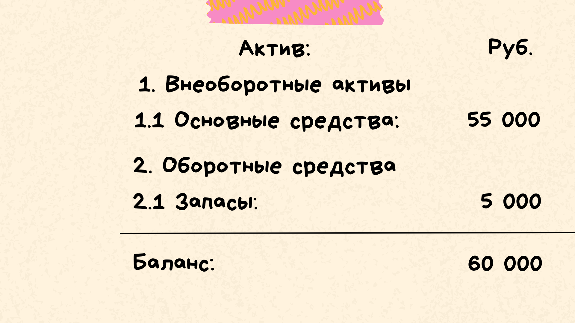 Простая бухгалтерия. Составляем баланс на примере ларька с шаурмой | Пикабу