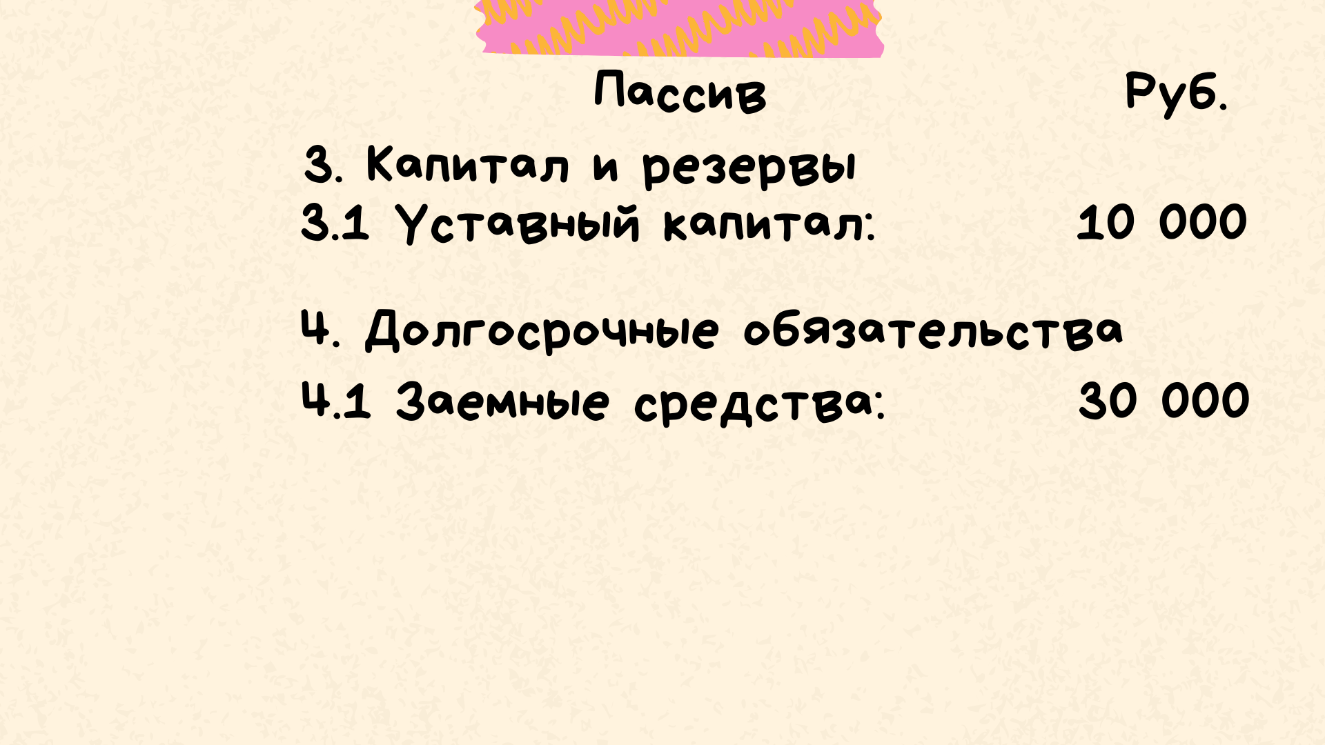 Простая бухгалтерия. Составляем баланс на примере ларька с шаурмой | Пикабу