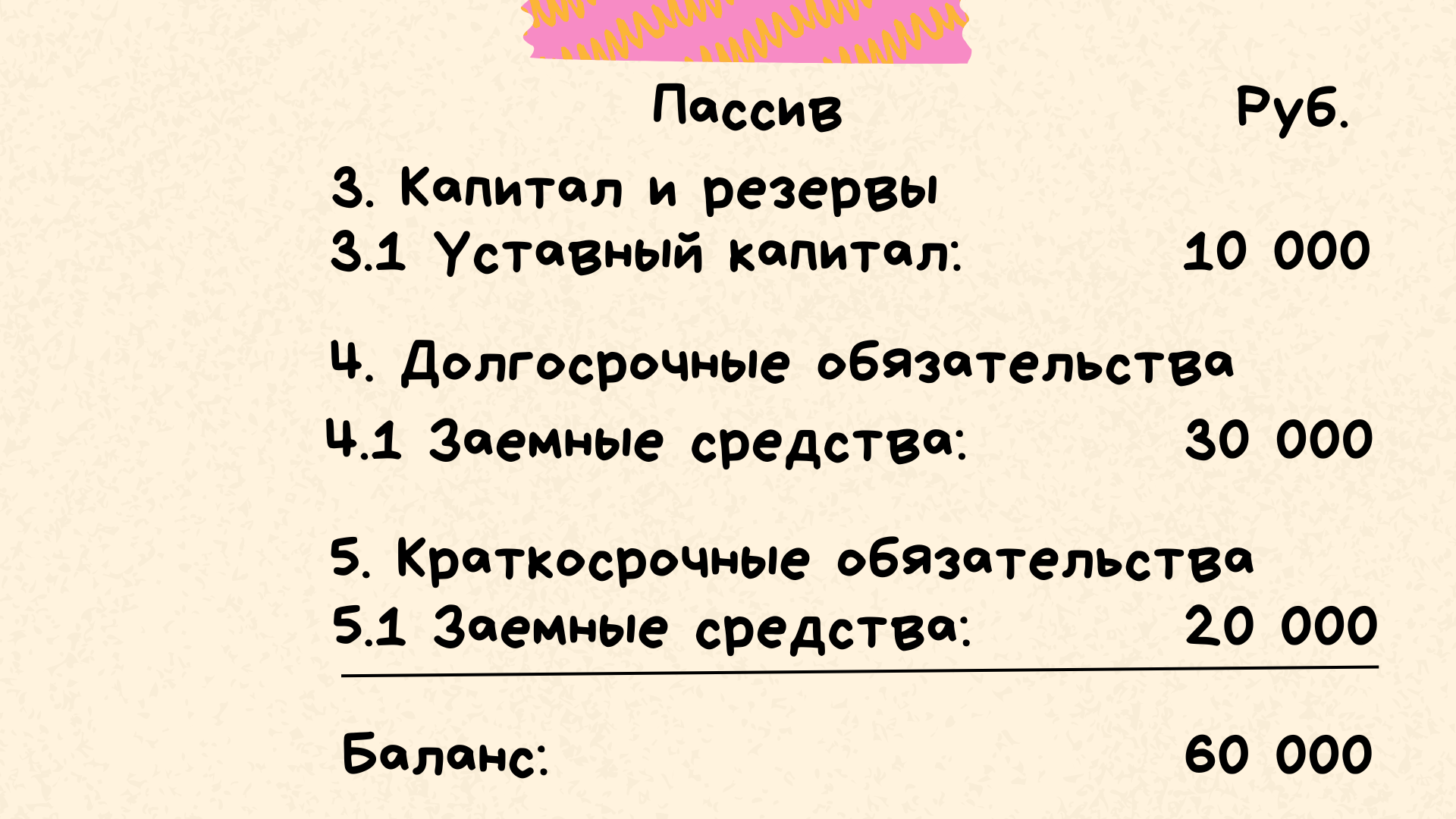 Простая бухгалтерия. Составляем баланс на примере ларька с шаурмой | Пикабу