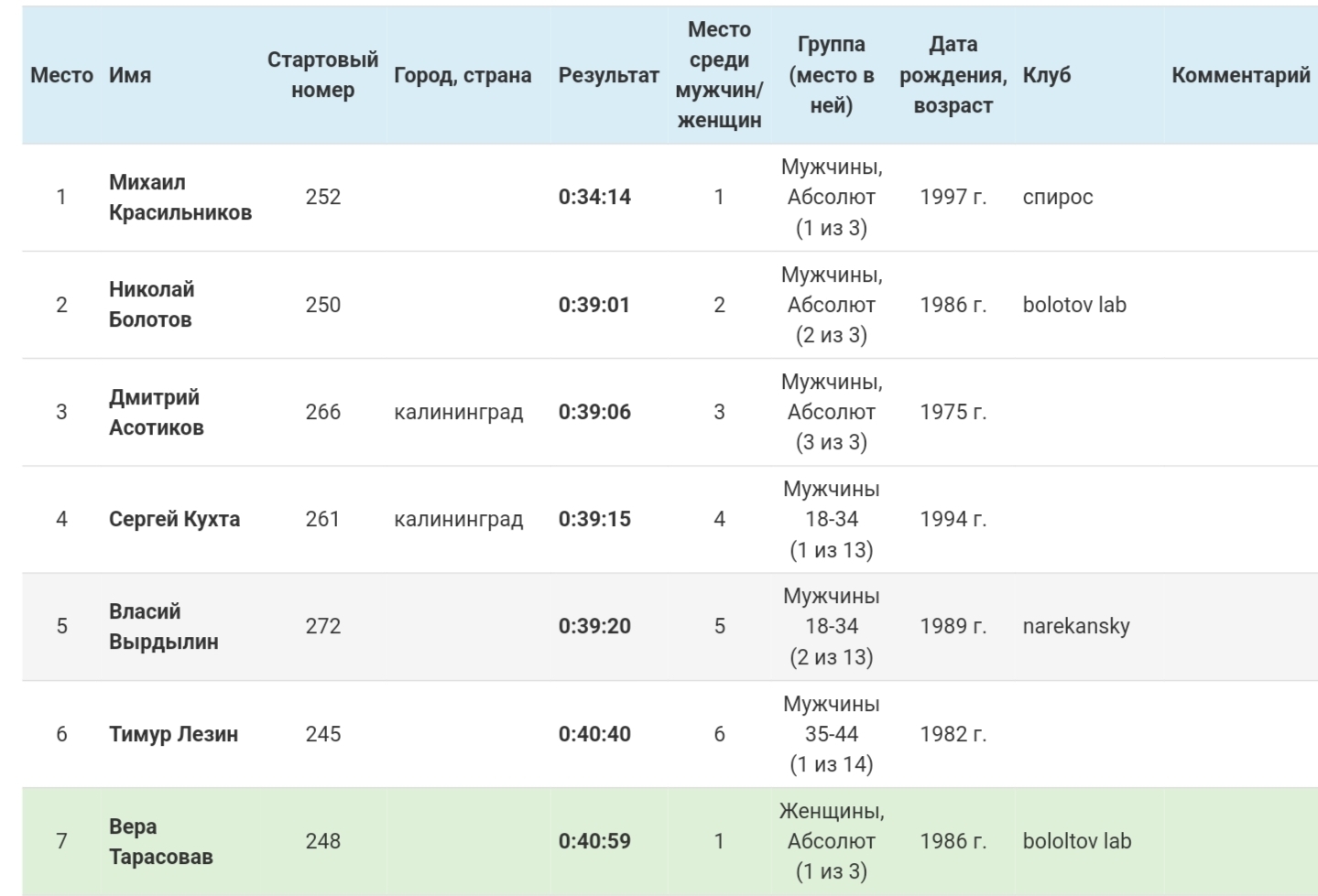 Ответ Аноним в «Как я из алкаша стал тренером? 505 день трезвости. Плюсы и  минусы. Цикл истории большой семьи» | Пикабу