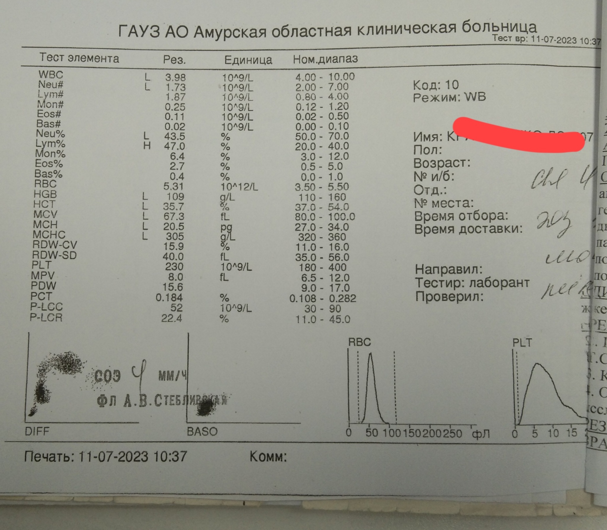 Есть здесь гематологи? | Пикабу