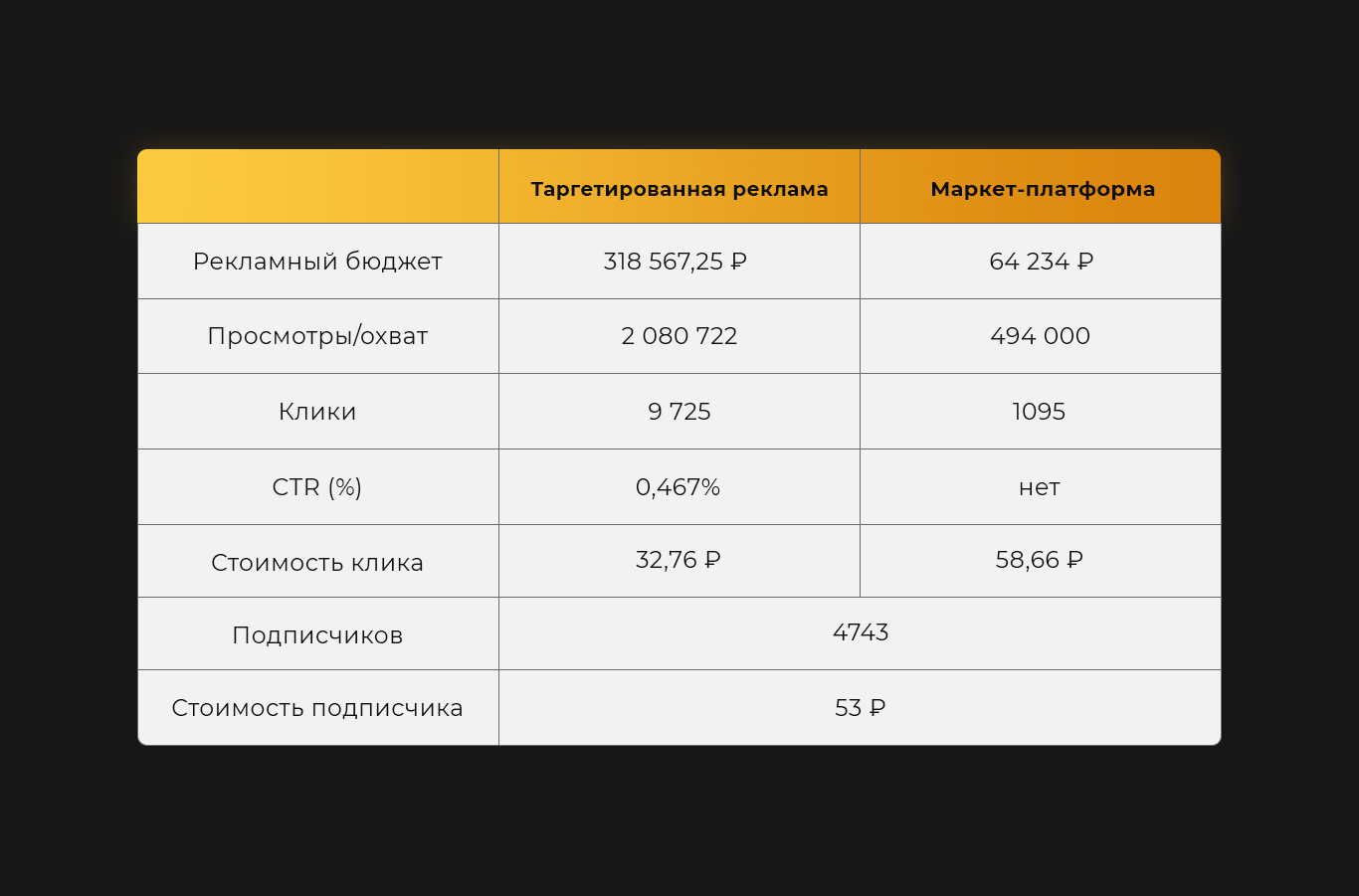 Кейс. Онлайн-курсы обучения парикмахеров: За 3 месяца привели 4743  подписчика по 53 в чат-бот ВКонтакте | Пикабу