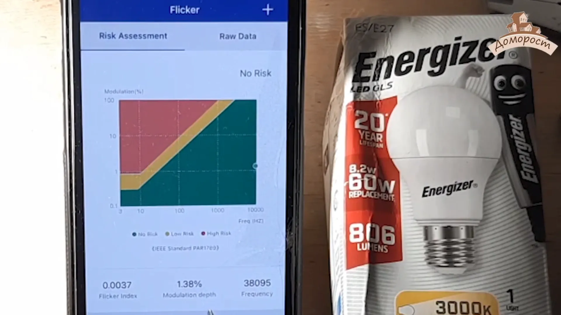 Обзор и тестирование заморской лампы Energizer | Пикабу