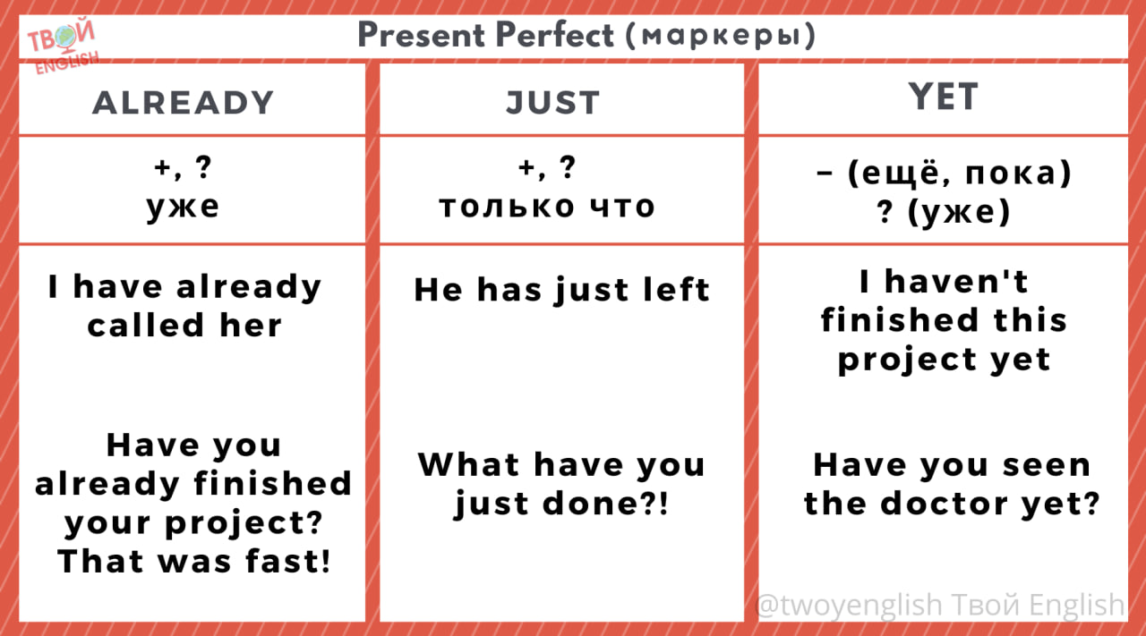 Почему в русском прошедшее, а в английском настоящее? Разбираем Present  Perfect | Пикабу