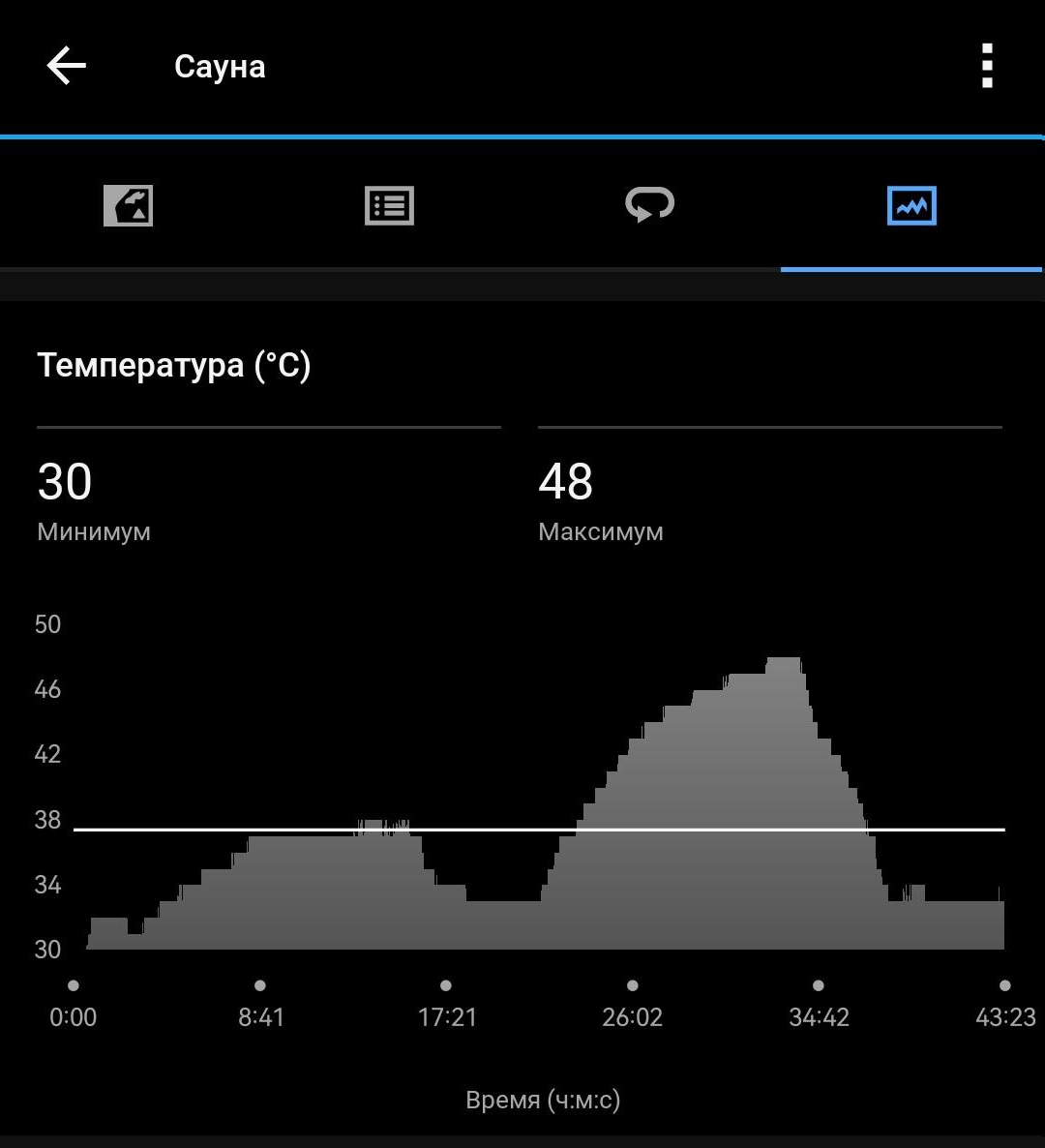 Часы Garmin и сауна | Пикабу