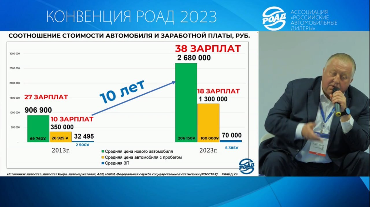 Почему седан Jetta в Китае стоит 890 тыс. рублей, а в России его продают за  2,2 млн рублей? | Пикабу