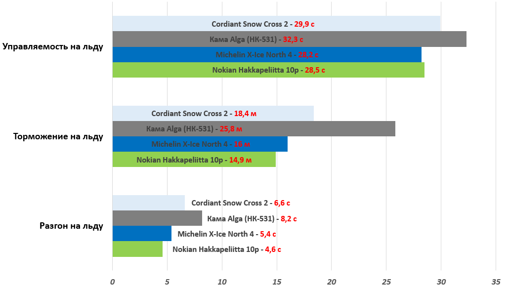 Какие зимние шины выбрать? | Пикабу