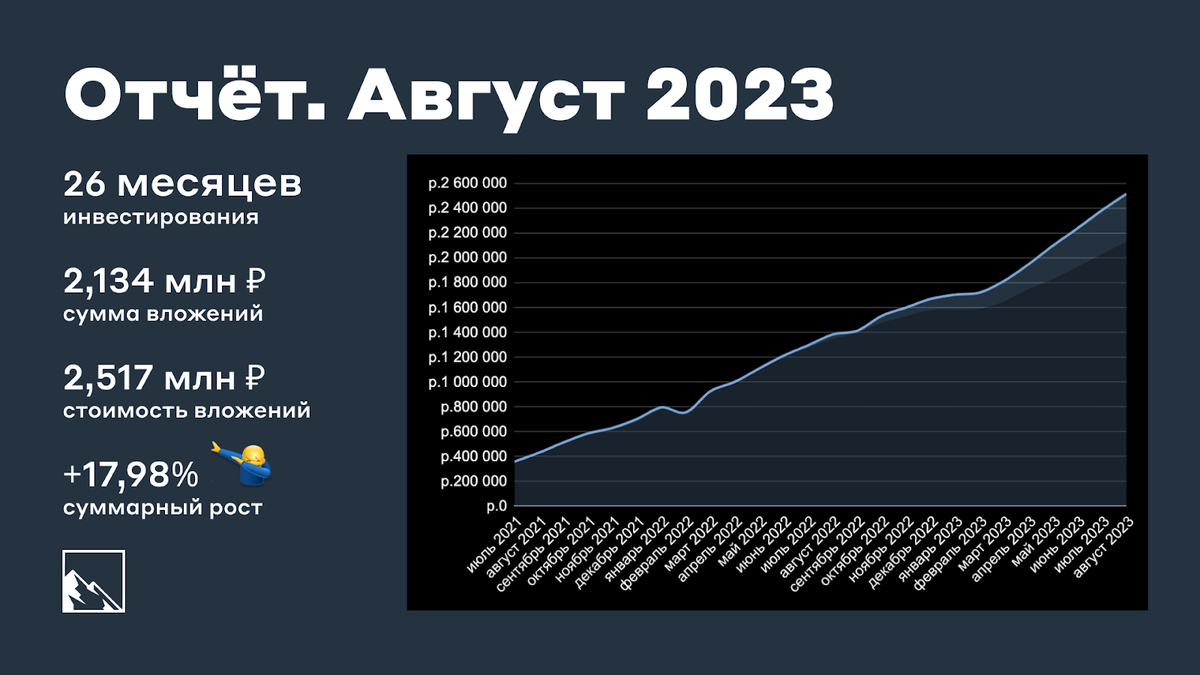 Итоги 26 месяцев инвестиций. 2,517 млн рублей | Пикабу