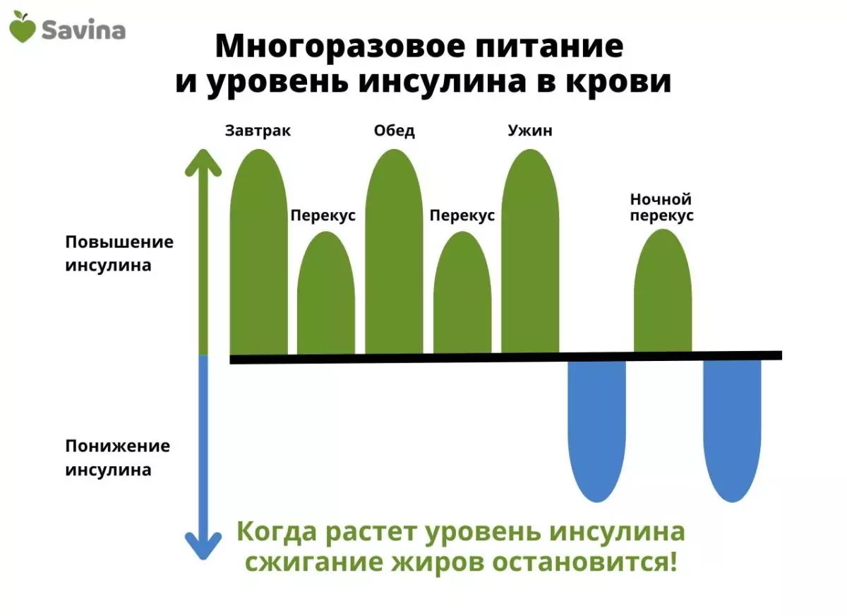 Как лечить инсулинорезистентность и похудеть в домашних условиях без  препаратов и таблеток — только питанием и режимом | Пикабу