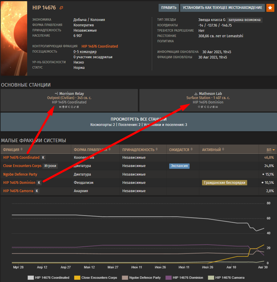     Elite Dangerous Wiki  Fandom