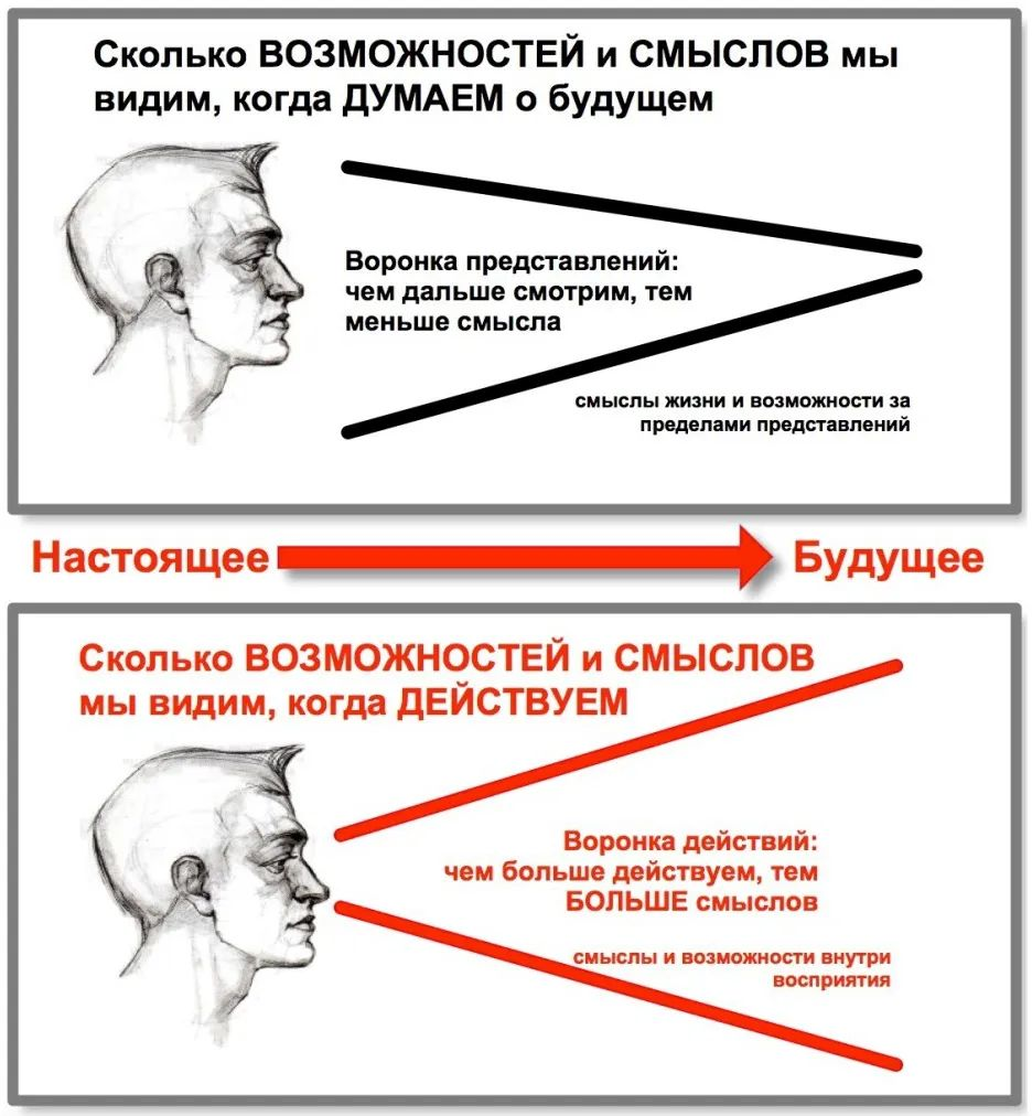 Что вас тормозит? | Пикабу