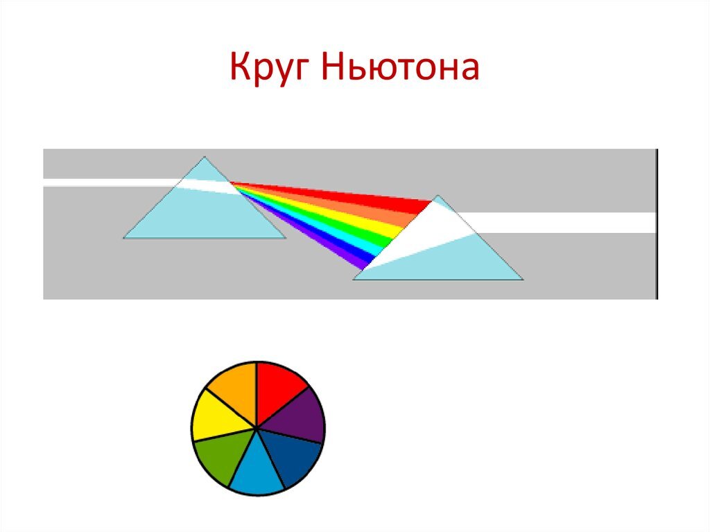 Цветовые круги. Азы колористики | Пикабу