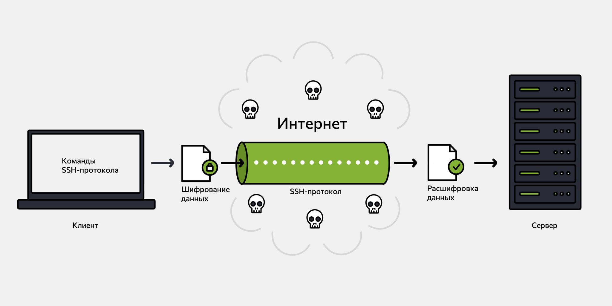 Как сделать свой надежный VPN на основе SSH за 5 минут. Лучший способ на  2023 год | Пикабу