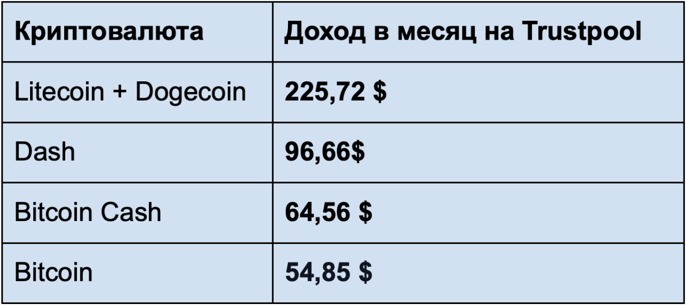 Какую криптовалюту выгодно майнить в 2023 году? Результат расчетов может  кого-то удивить) | Пикабу