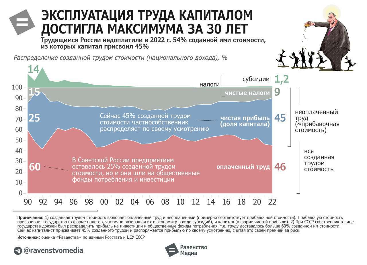 Ответ на пост «Настоящие подонки находятся именно среди бедноты...» | Пикабу