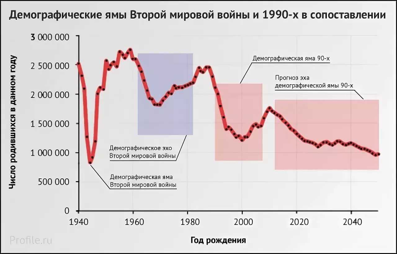 Ответ на пост «А куда они делись?» | Пикабу