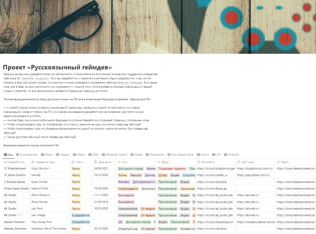 Как развивался паблик «GameDev по-русски» в VK: от 0 до 9,5 тысяч  подписчиков за 3,5 года | Пикабу