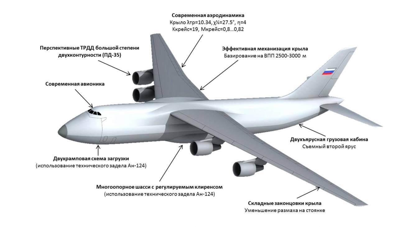 Такой похожий, но такой другой: проект российского ТТС 