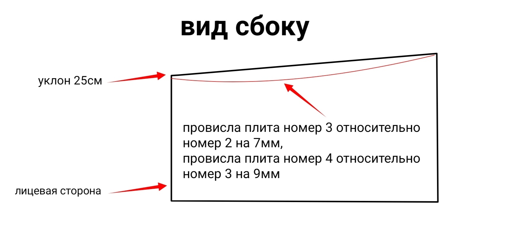 Провисли плиты в гараже. Нужен совет | Пикабу