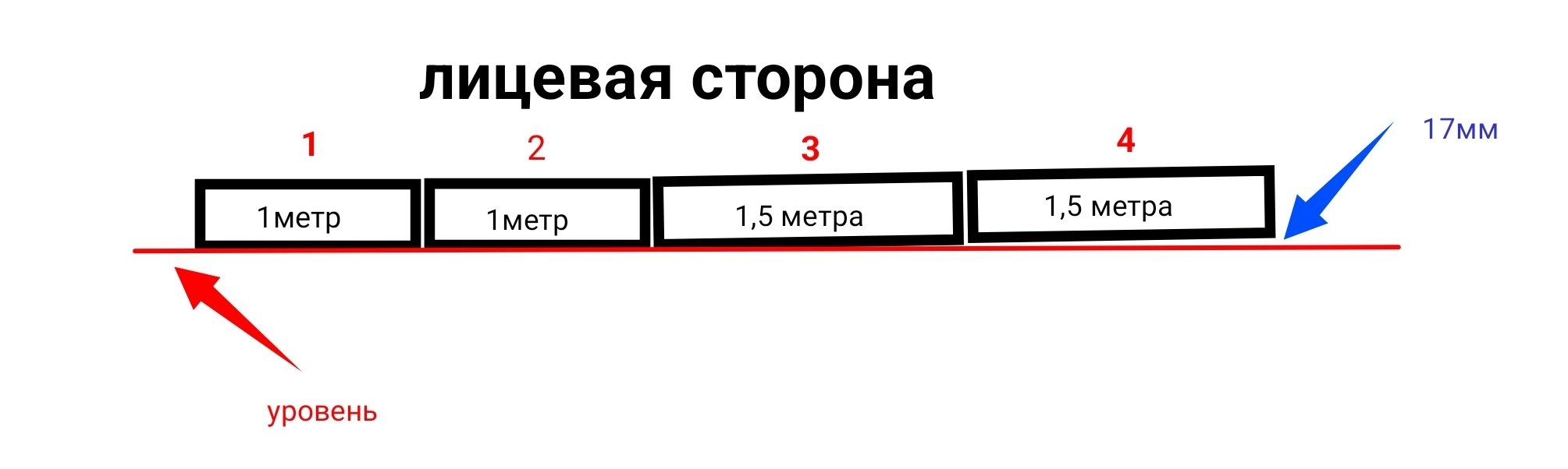 Провисли плиты в гараже. Нужен совет | Пикабу