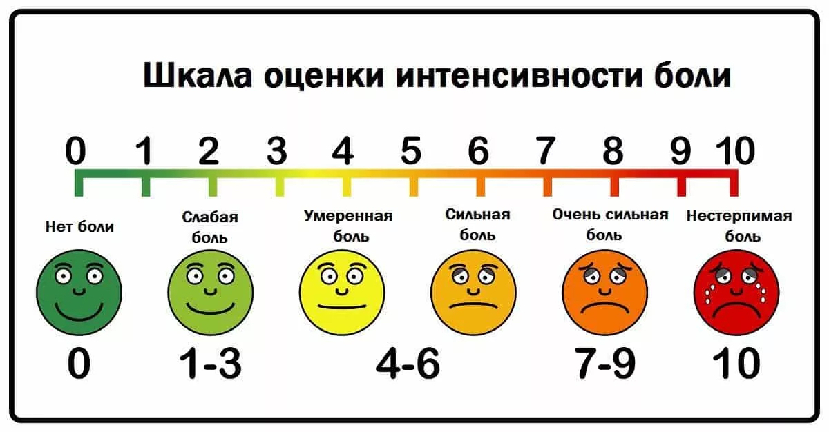 ВАШ шкала боли | Пикабу