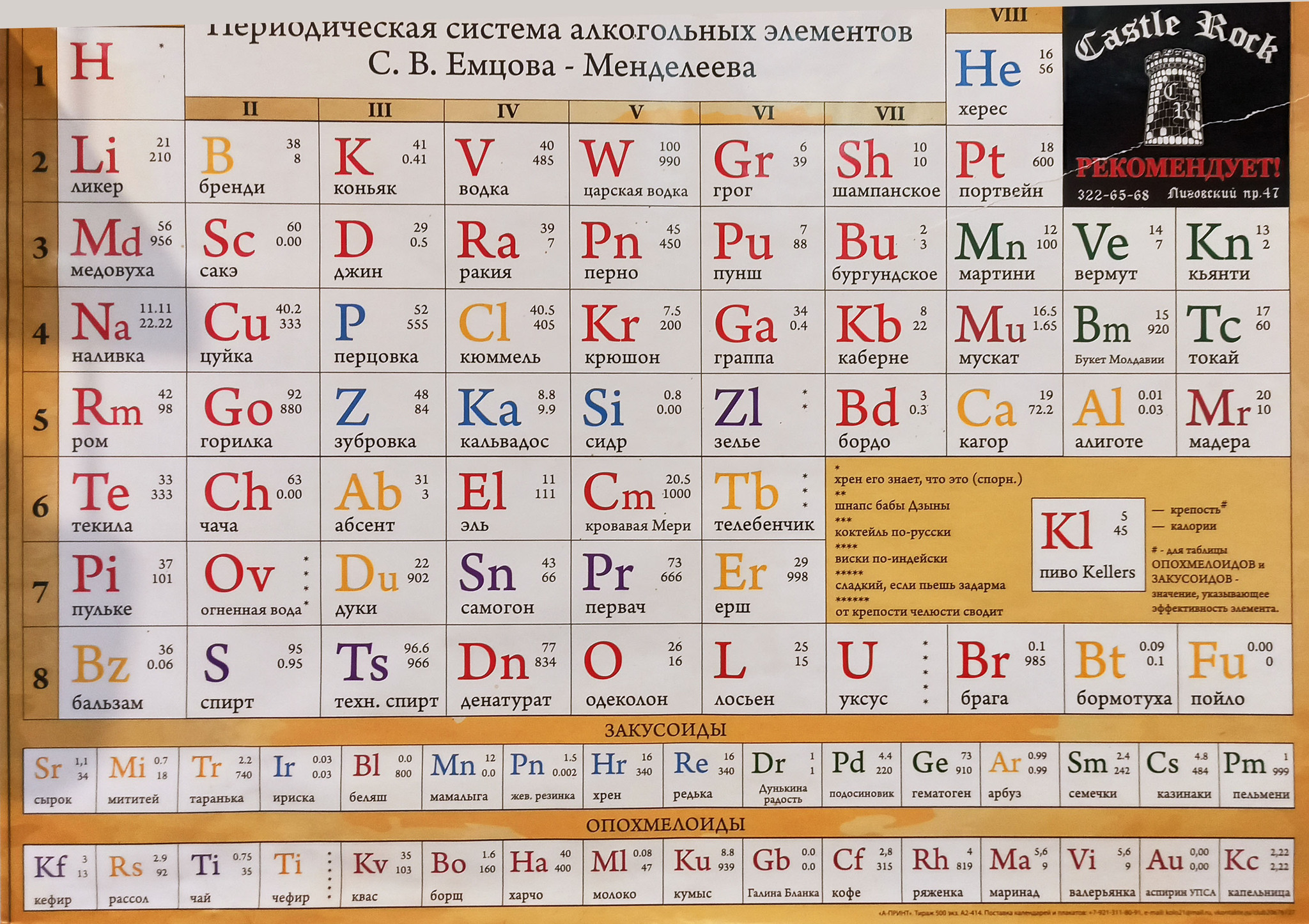 Периодическая система алкогольных элементов | Пикабу